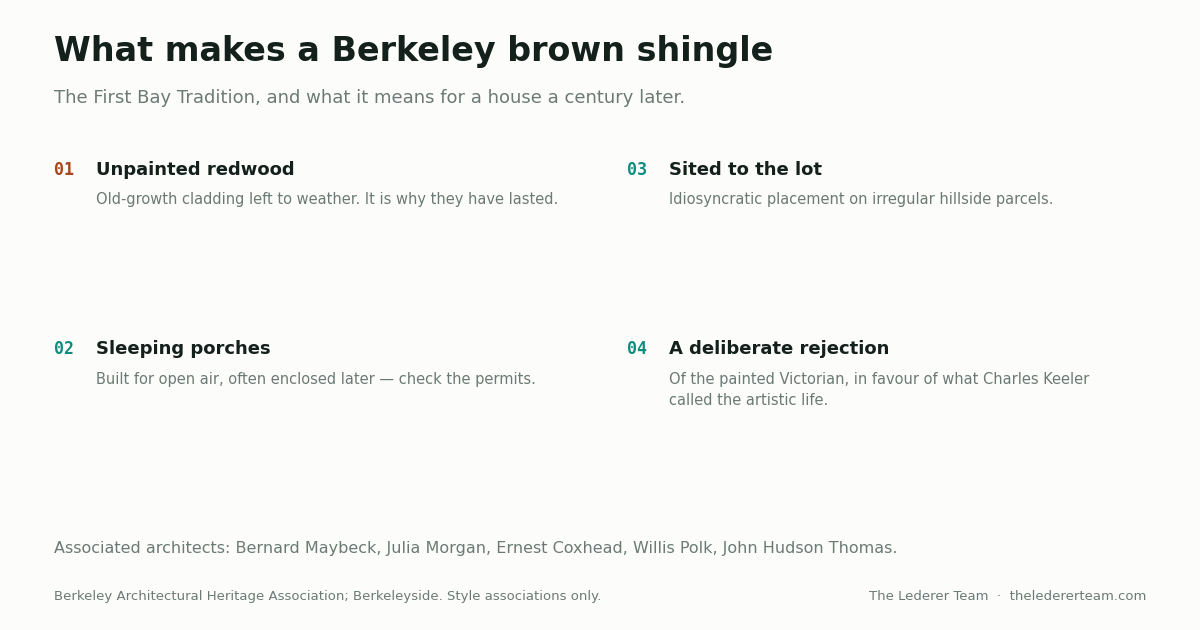 Diagram of the defining features of a Berkeley brown shingle house in the First Bay Tradition