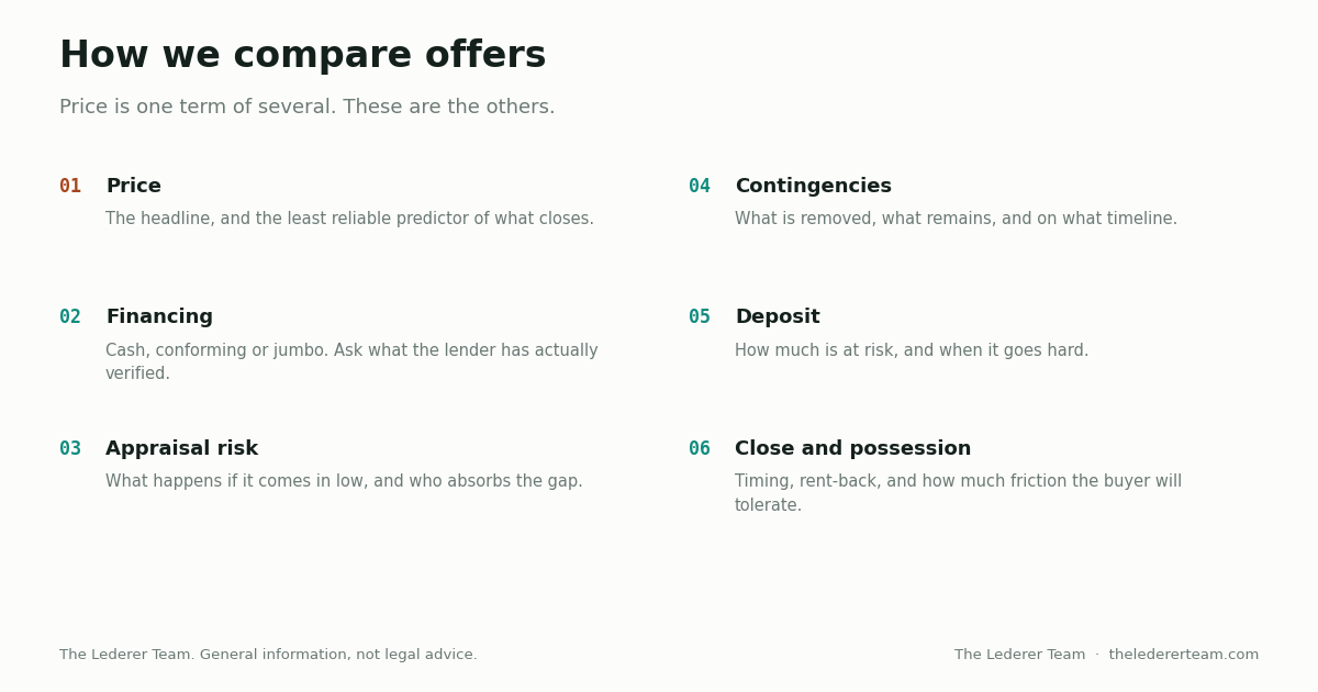 Diagram of the terms we compare when evaluating competing offers on an East Bay home, beyond price