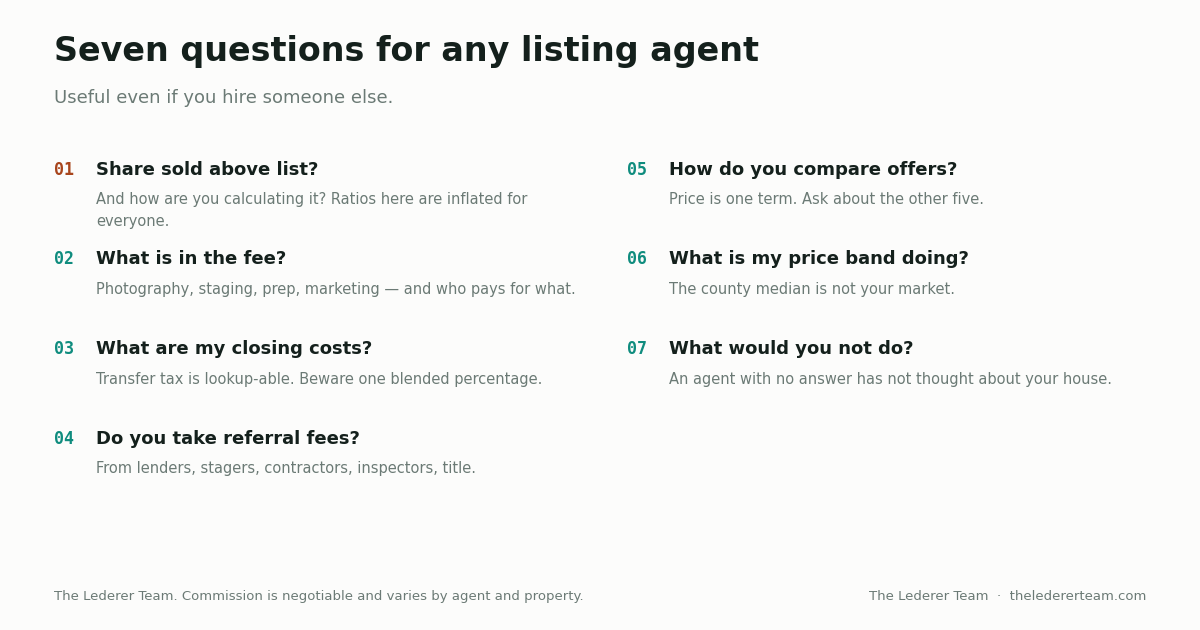 Diagram of seven questions to ask any East Bay listing agent before hiring one