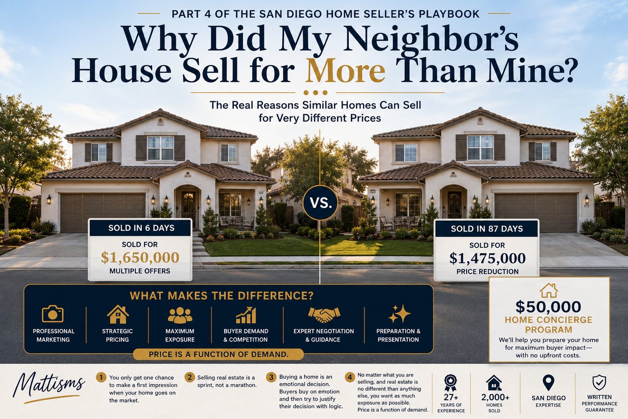 Side-by-side comparison of two nearly identical homes illustrating how strategic pricing, professional marketing, maximum buyer exposure, home preparation, and negotiation can result in significantly different selling prices. Image from San Diego Realtor Matt Battiata's guide explaining why similar homes often sell for very different amounts.