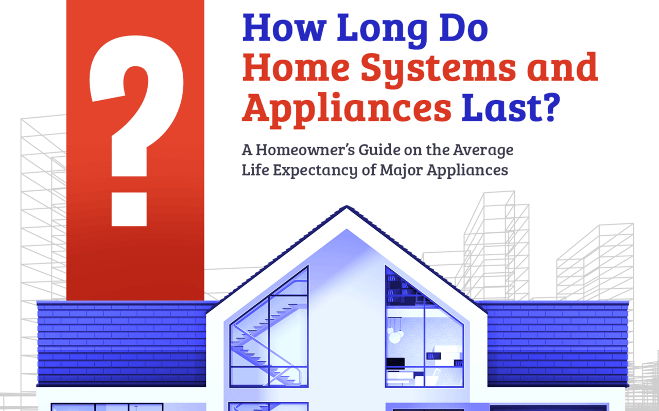 How long do home systems and appliances last? A guide to average life expectancy.