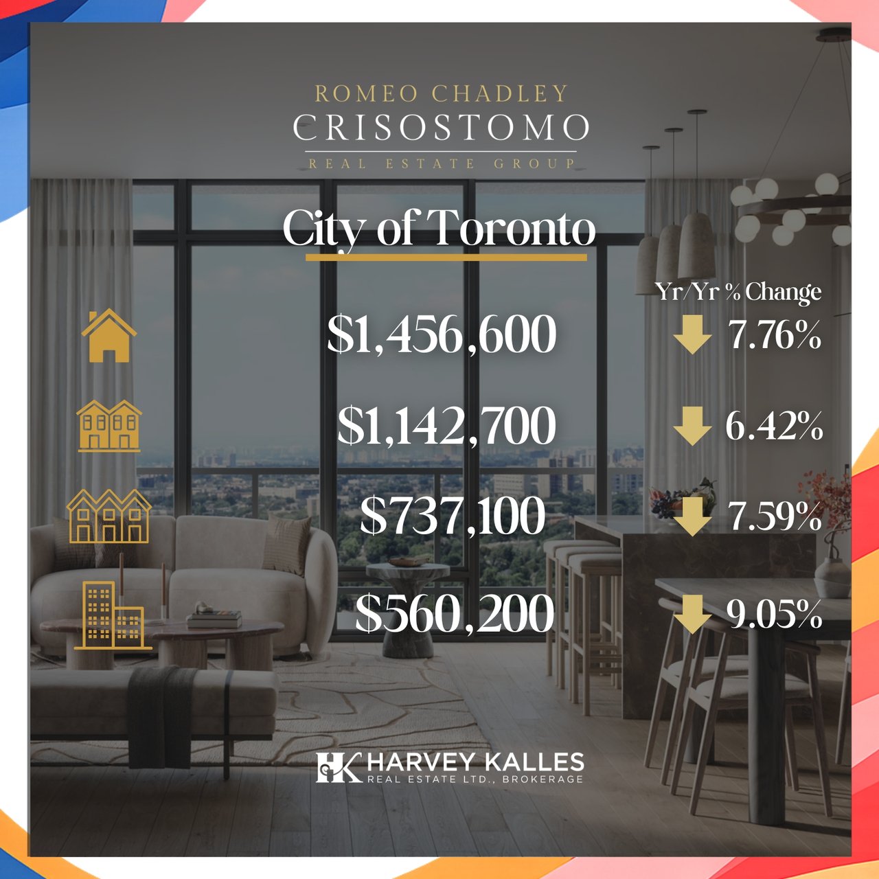 🏠🏠Toronto Regional Real Estate Board - JANUARY 2026 🏠🏠