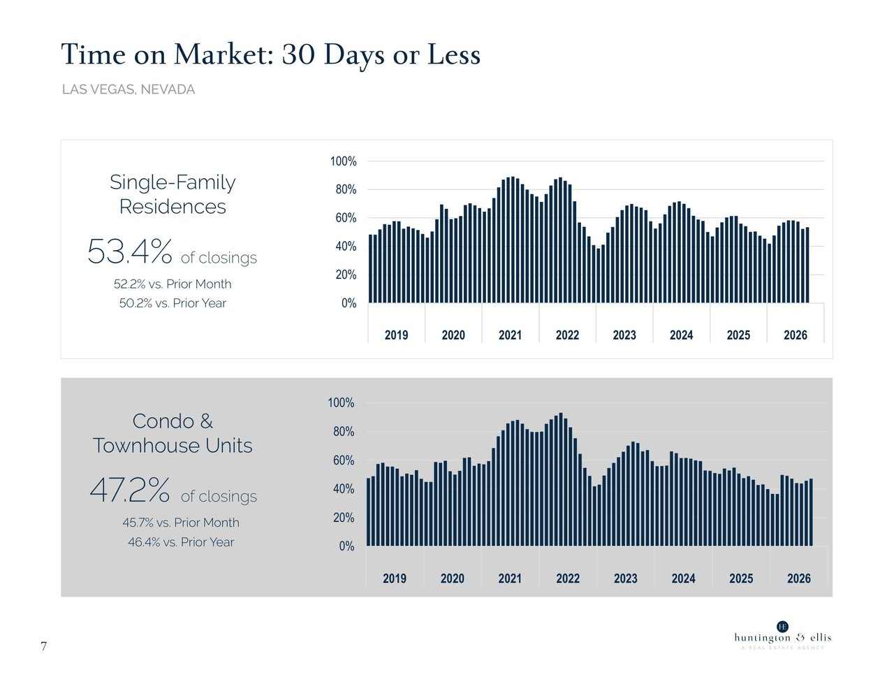 Market Report September 2026 7