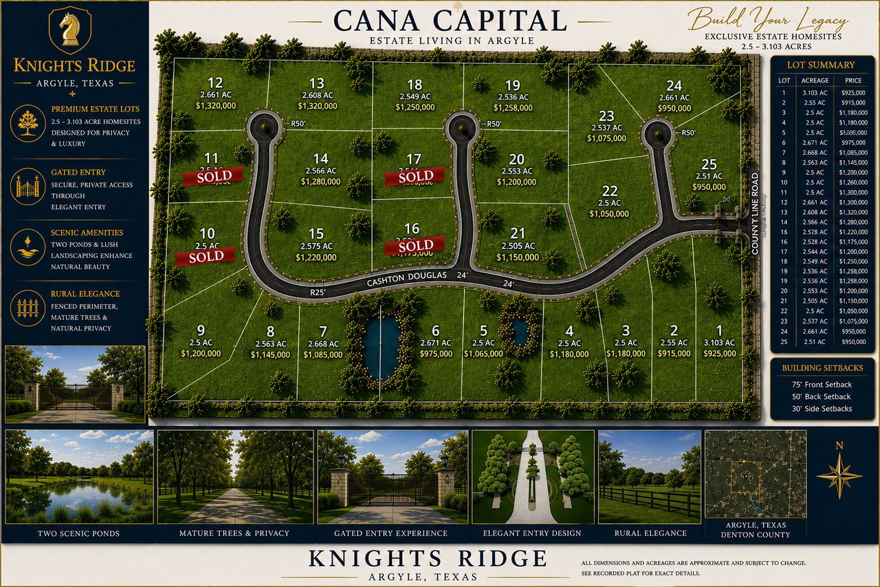 Knights Ridge-Argyle, TX
