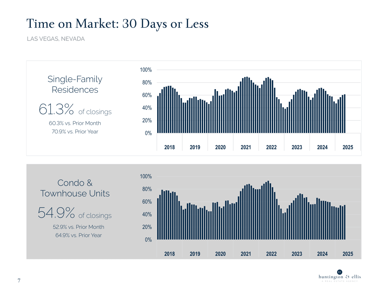 Market 11.6