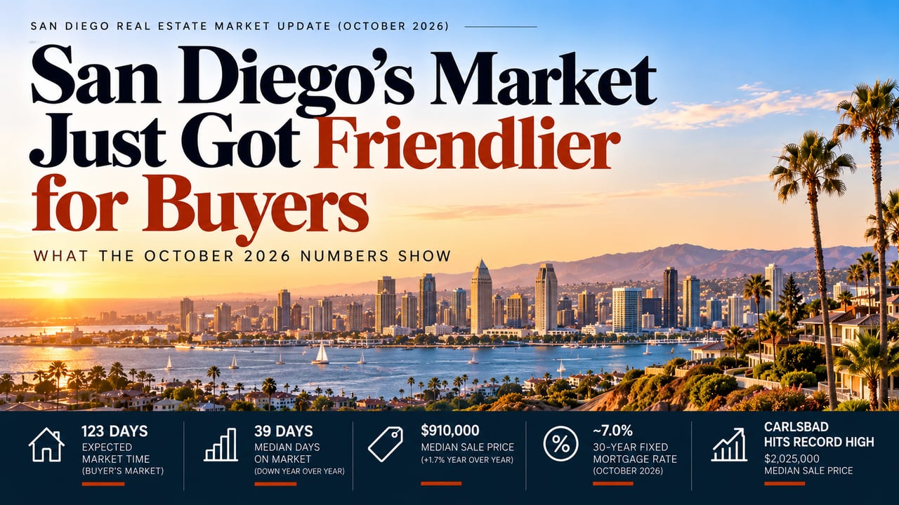 San Diego's Market Just Got Friendlier for Buyers: The October 2026 Numbers