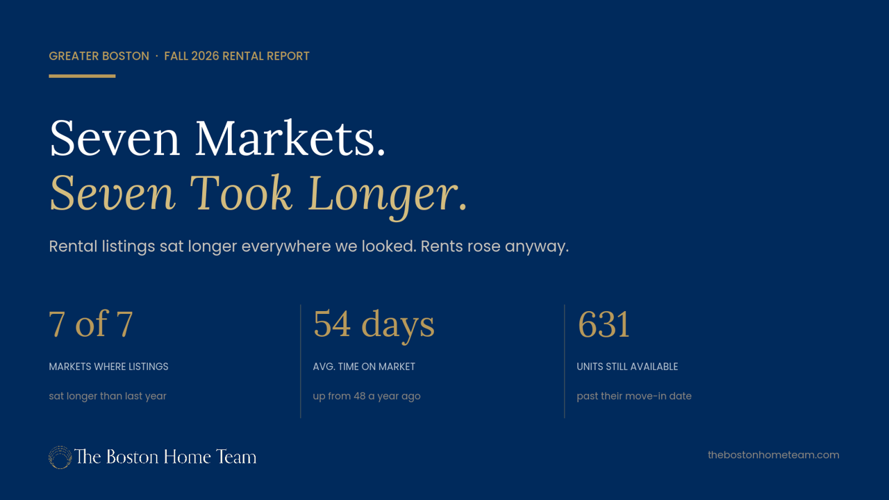 Boston Rental Market Report: Fall 2026