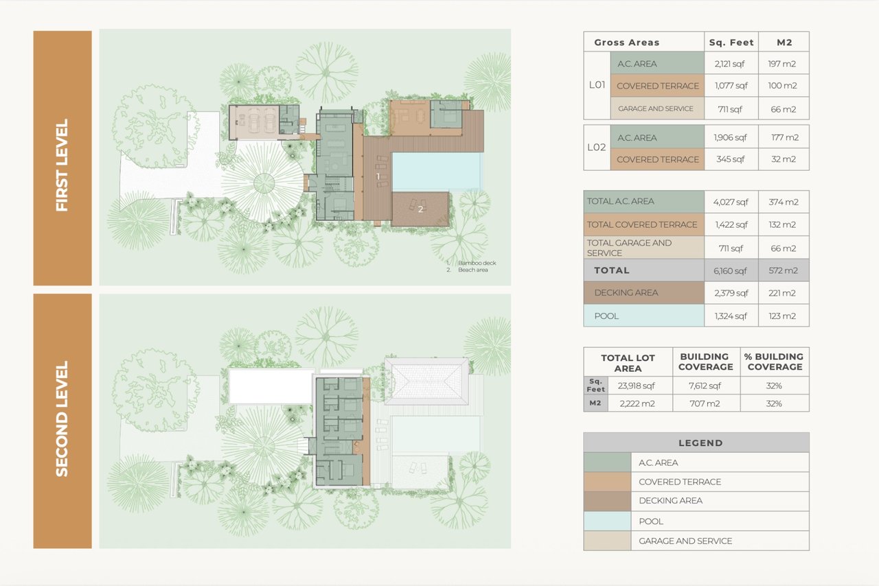 Mareas 2, Hacienda Pinilla, Guanacaste