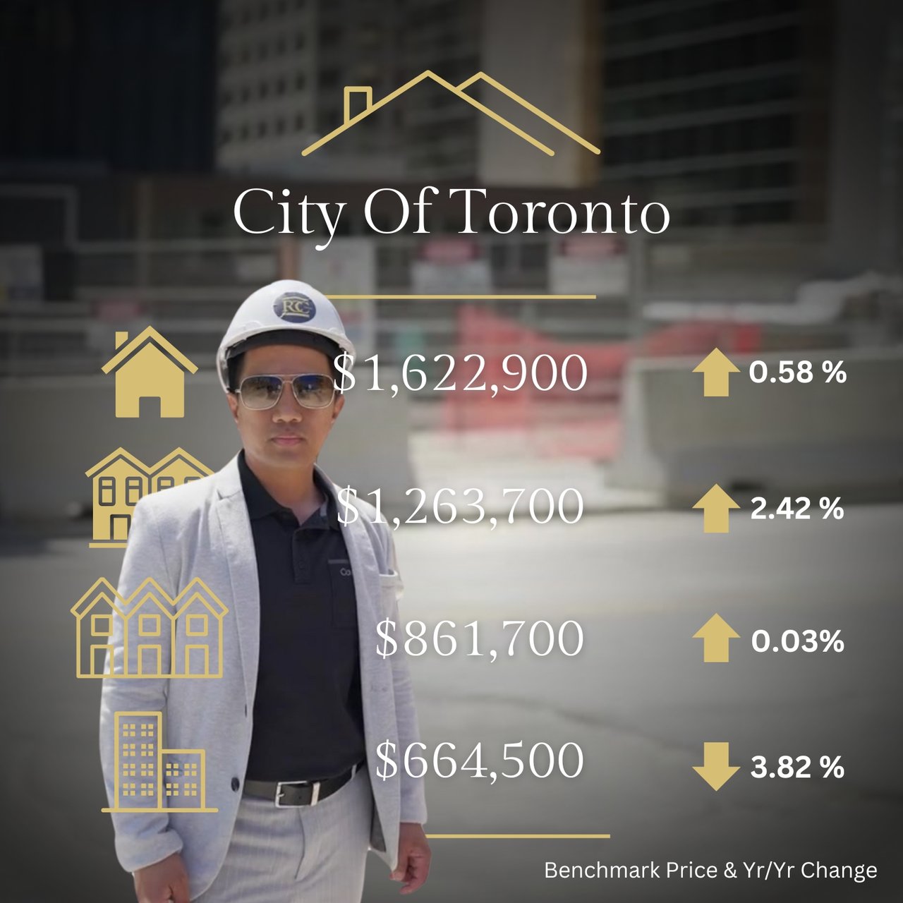 🏠🏠Toronto Regional Real Estate Board - January 2025🏠🏠