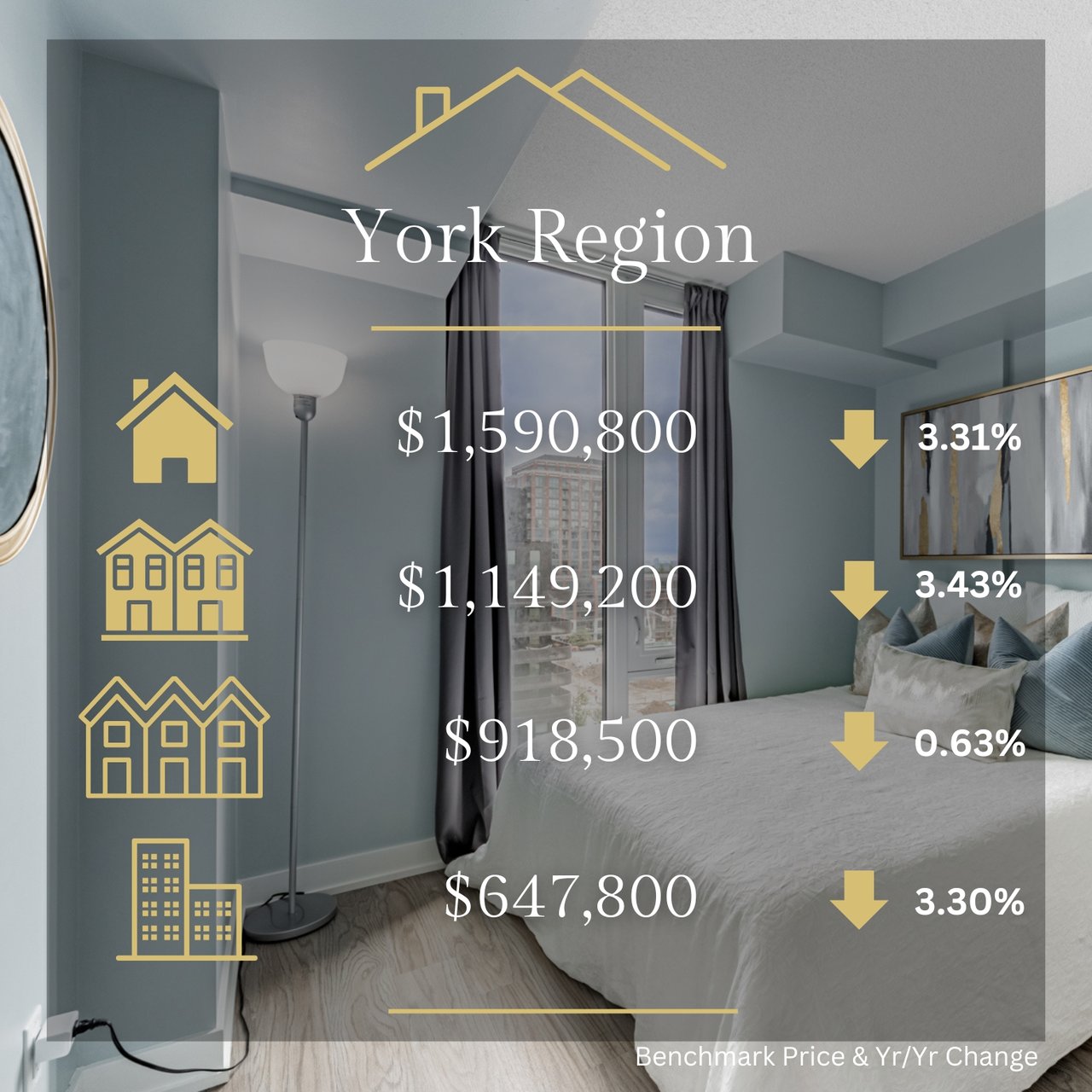 🏠🏠Toronto Regional Real Estate Board - February 2025 🏠🏠