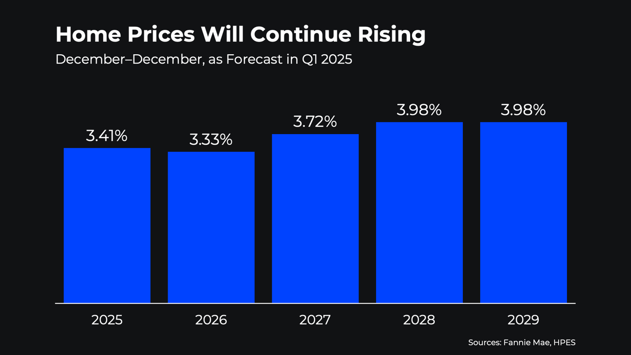 What Waiting To Buy Could Cost You