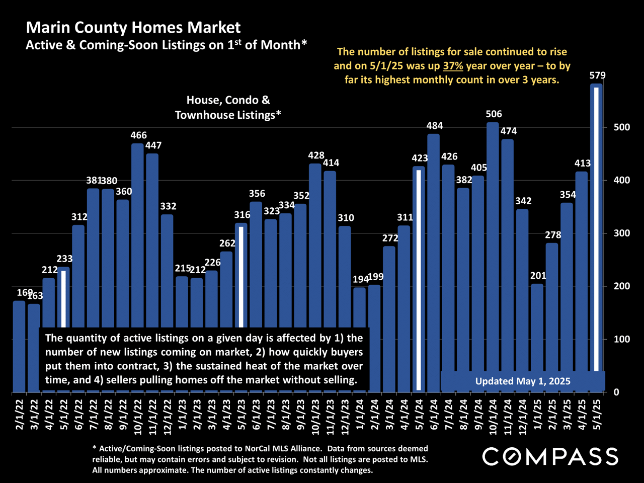 Marin County Market Report May 2025