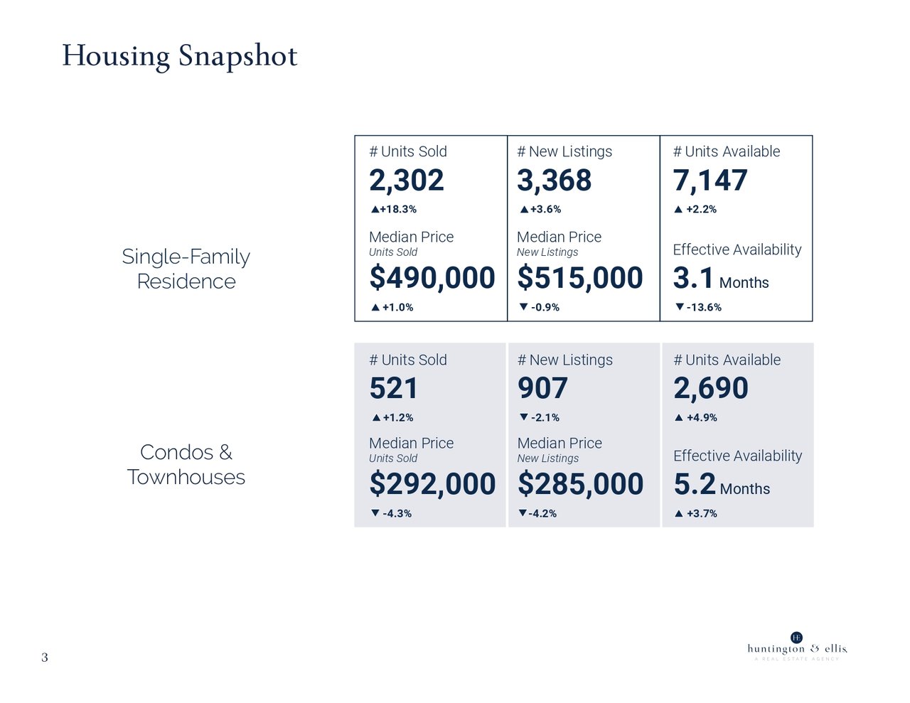Market Report June 2026 3