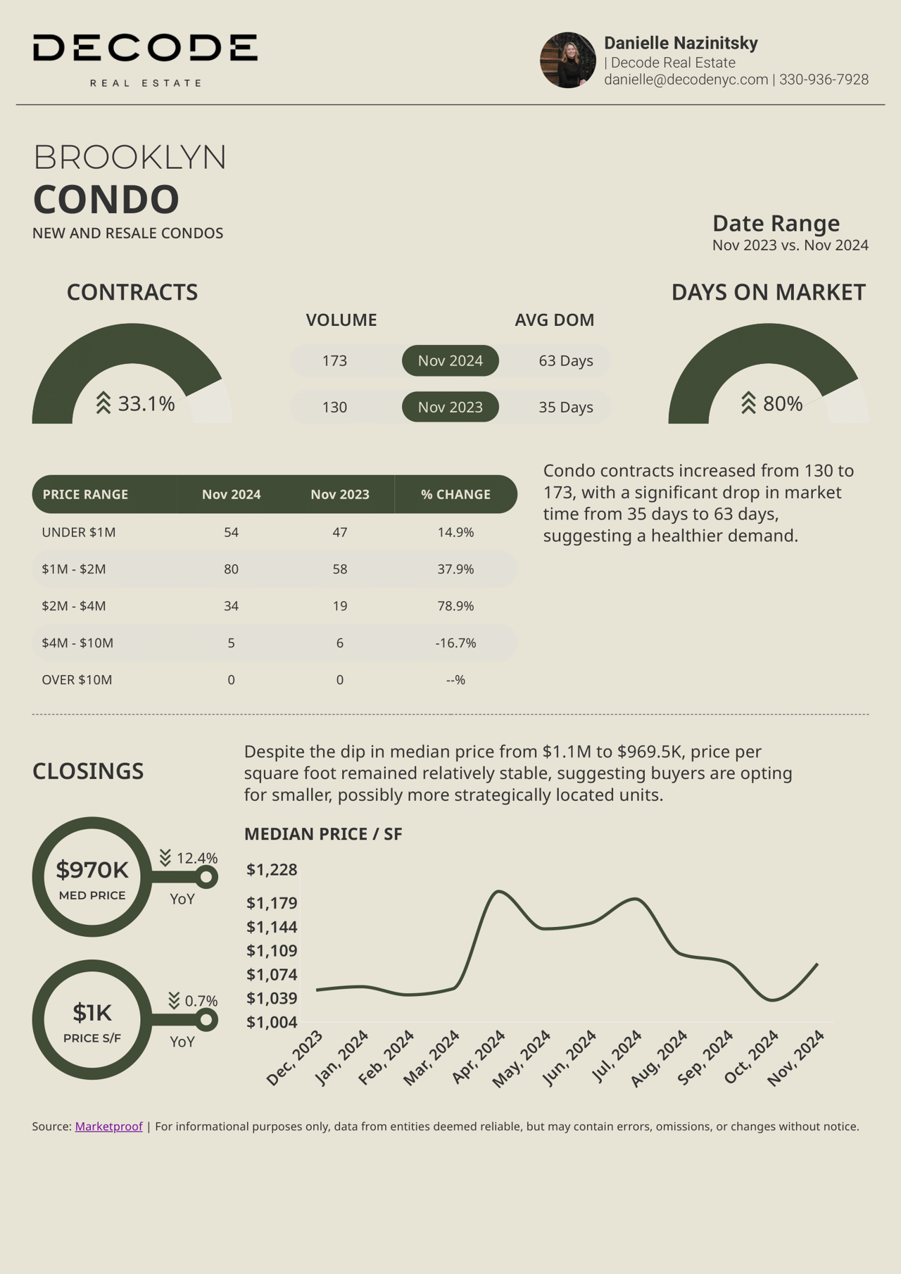 November 2024 Manhattan, Brooklyn & NYC Luxury Market Reports!