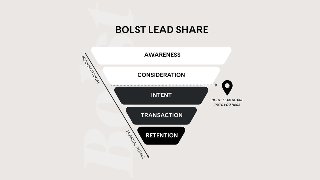 Lead Share: A System for Consistent Deals and Real Growth