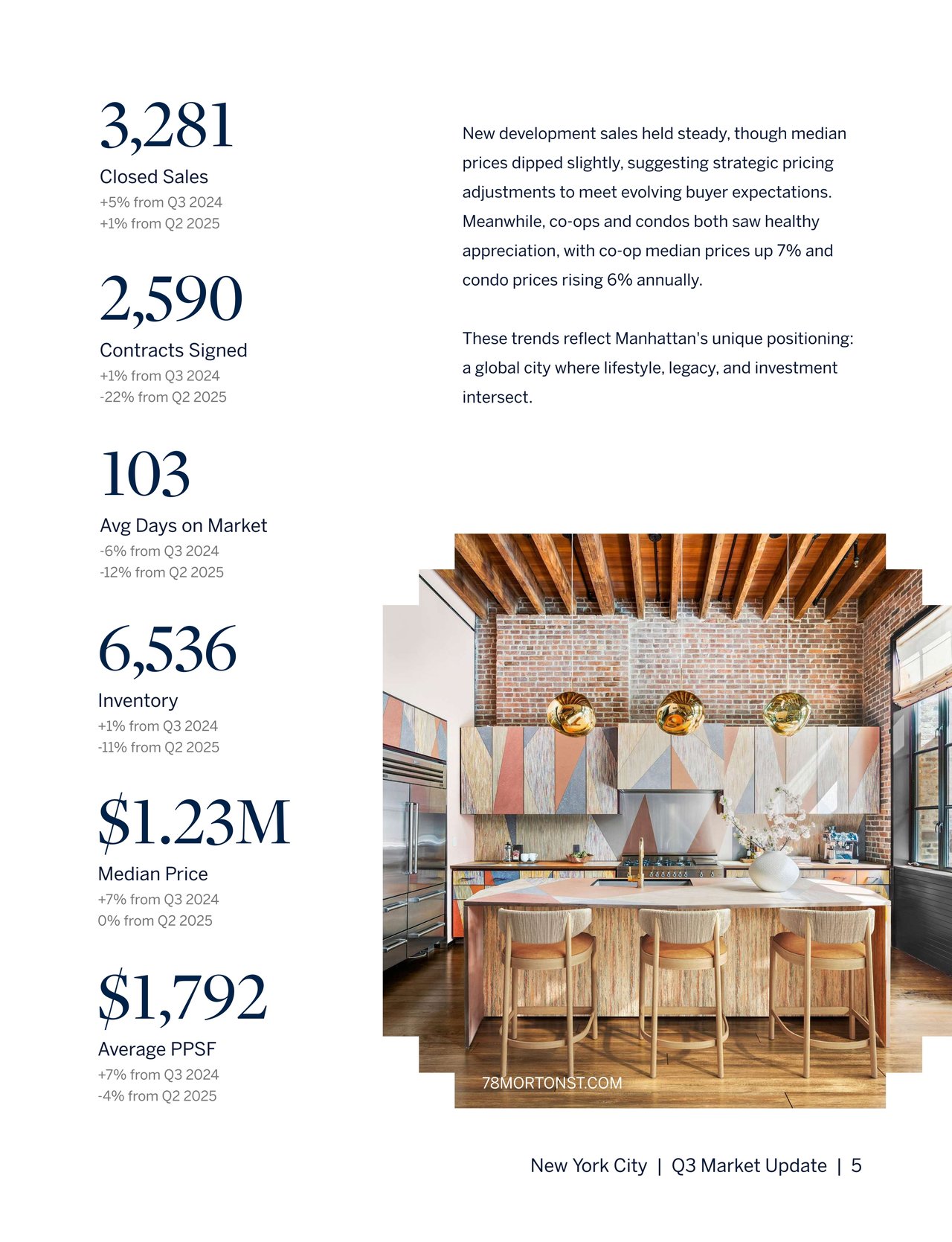 Manhattan Q3 Market Report 2025