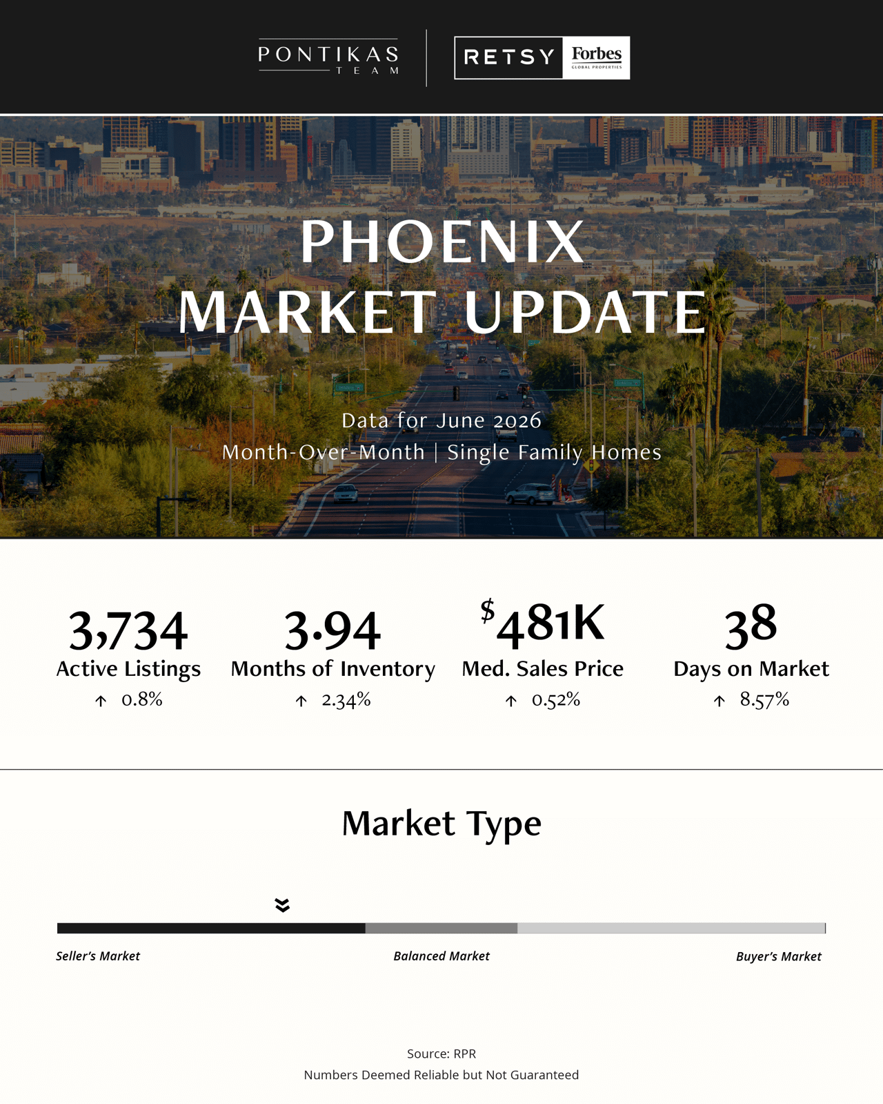 July Market Update 