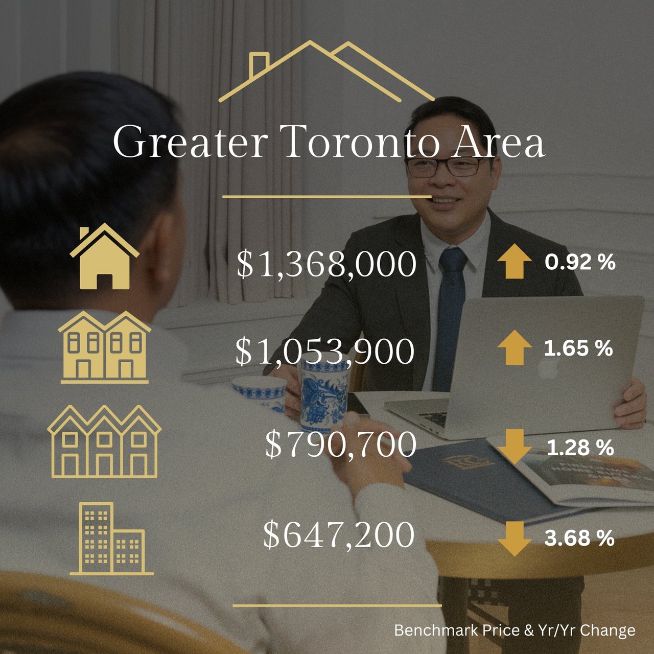 🏠🏠Toronto Regional Real Estate Board Year-End Highlights 2024🏠🏠