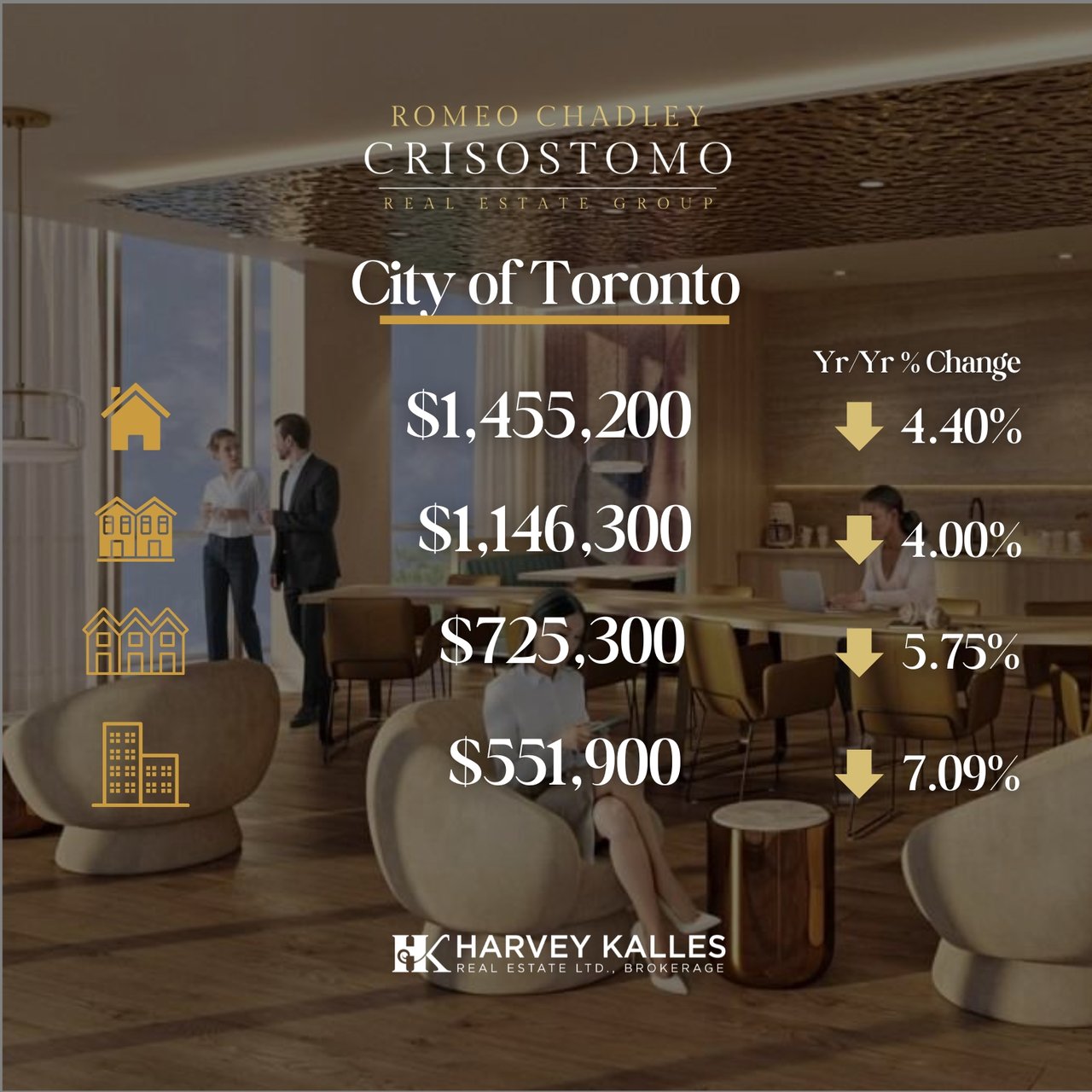 🏠🏠Toronto Regional Real Estate Board - July 2026 🏠🏠