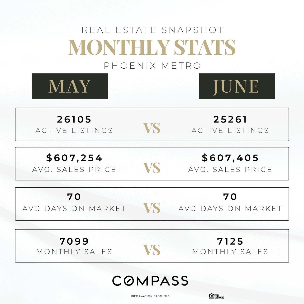 July 2025 Market Update From The Taege Team
