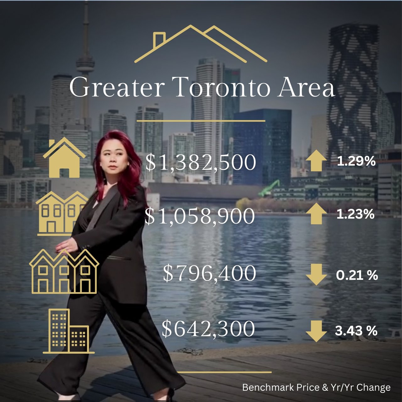 🏠🏠Toronto Regional Real Estate Board - January 2025🏠🏠