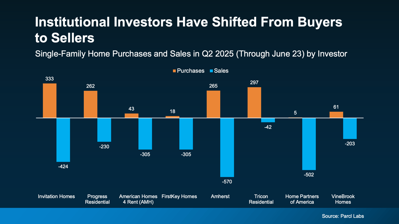 Why Big Investors Aren’t a Challenge for Today’s Homebuyer