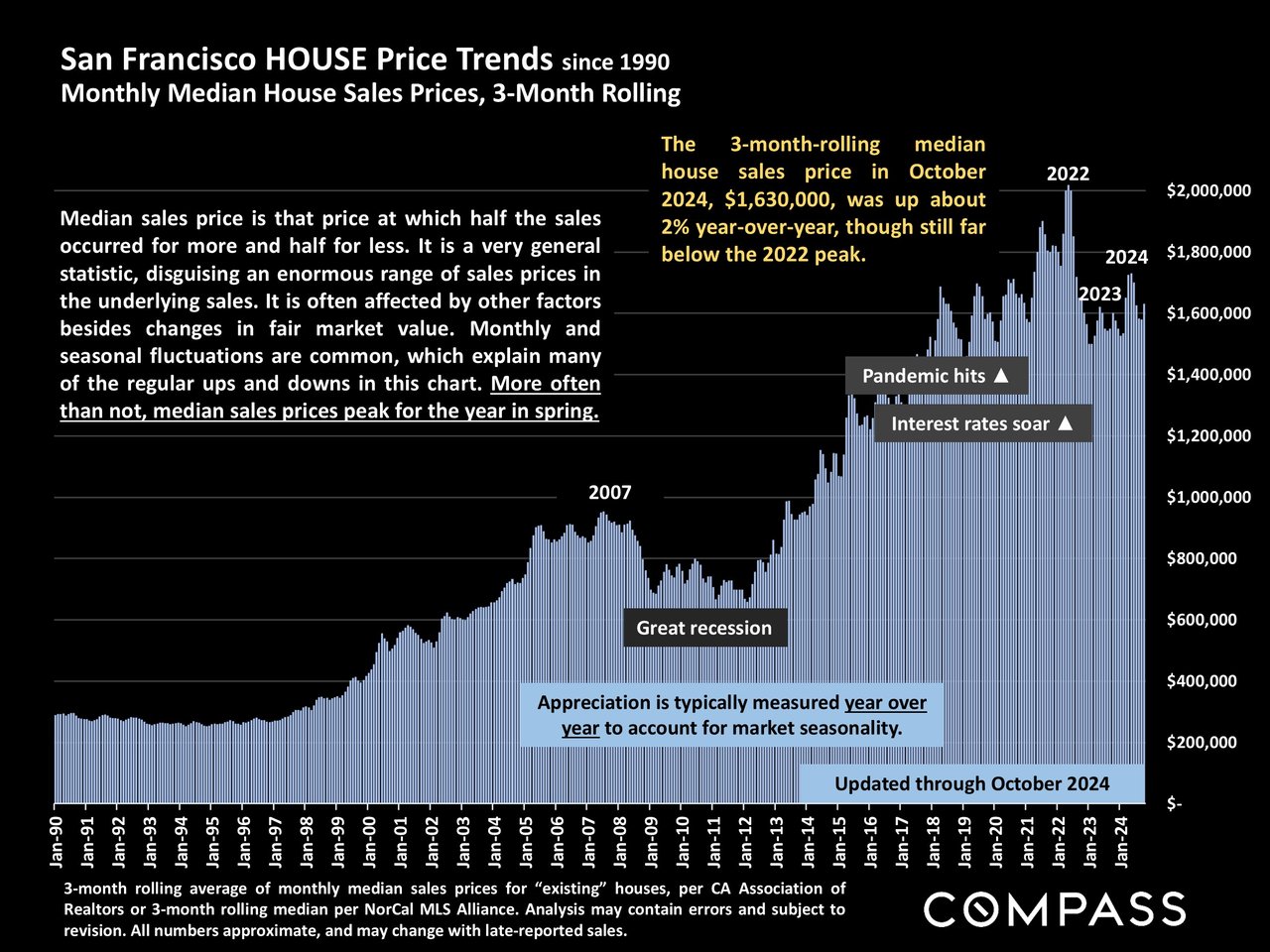 November Real Estate Market Reports 