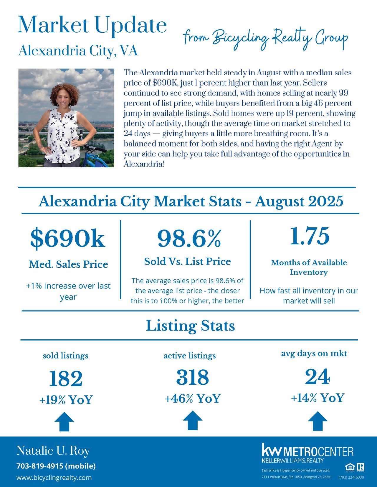 August 2025 Housing Market Update