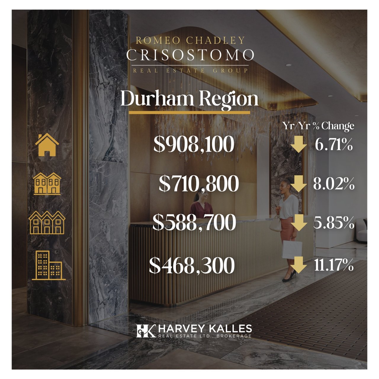 🏠🏠Toronto Regional Real Estate Board - March 2026 🏠🏠