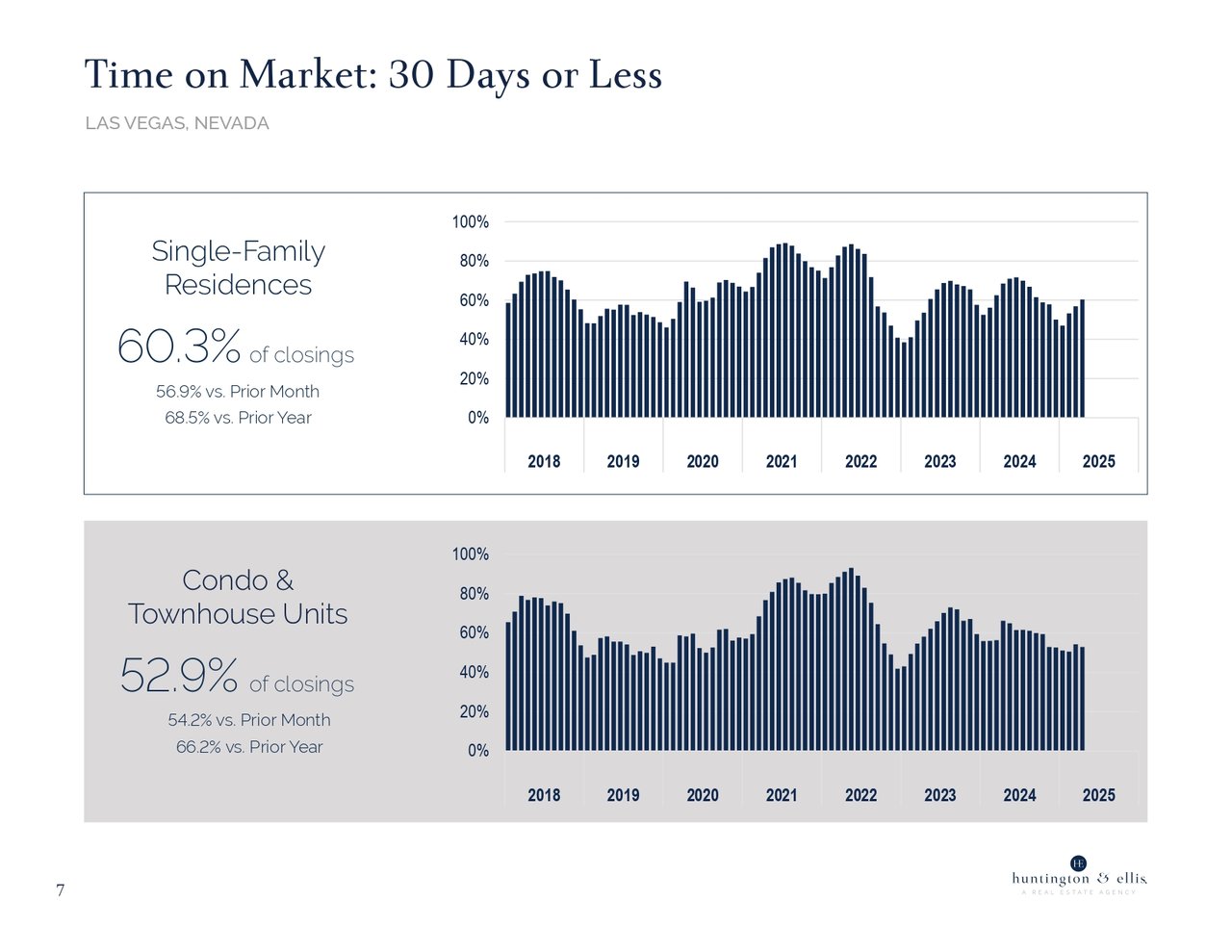 Market 10.6