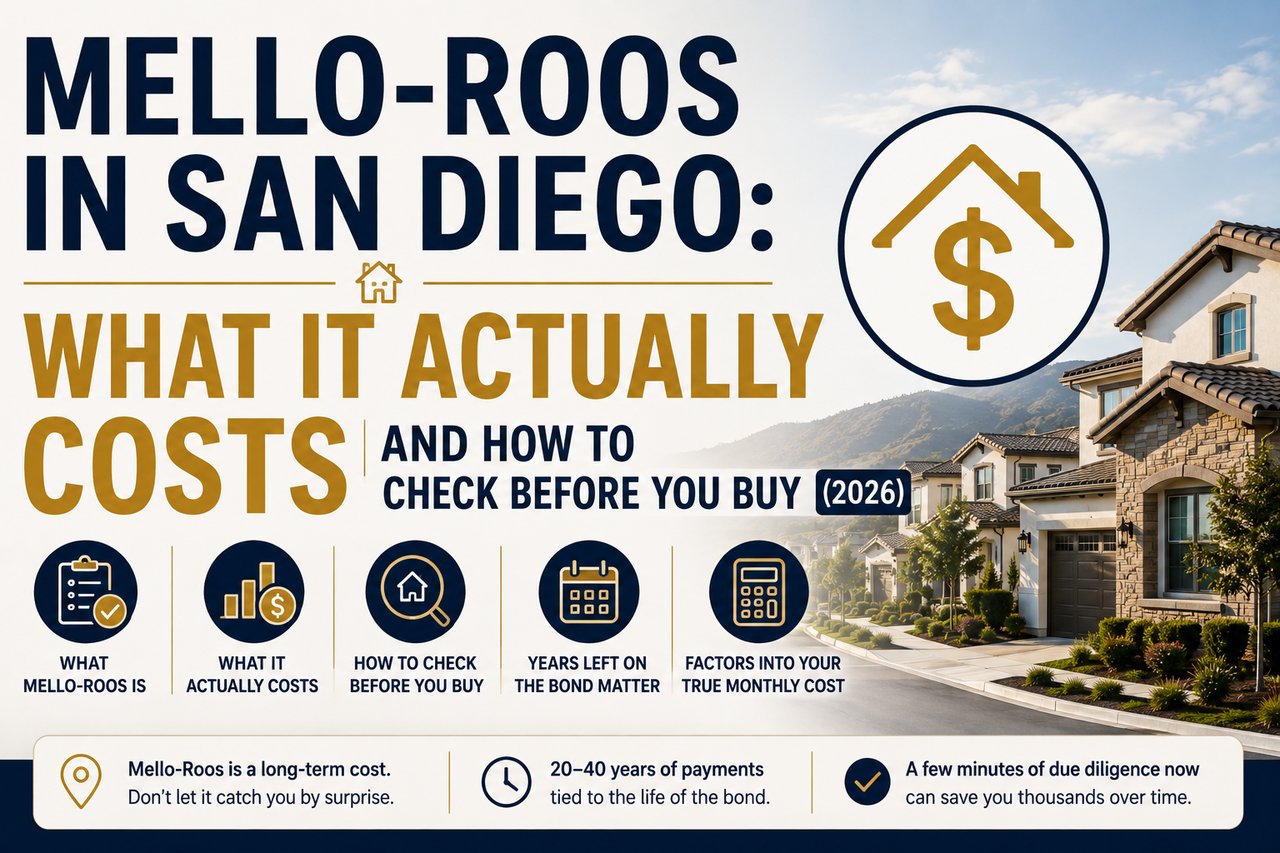 Mello-Roos in San Diego: What It Actually Costs and How to Check Before You Buy (2026)