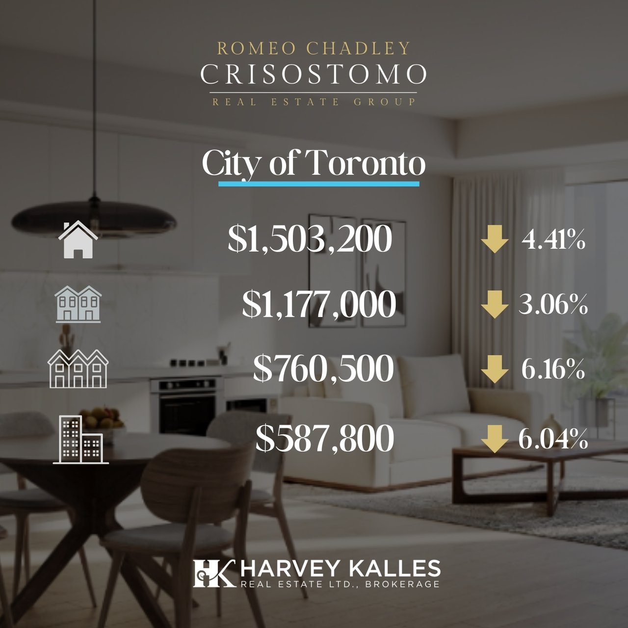 🏠🏠Toronto Regional Real Estate Board - August 2025 🏠🏠