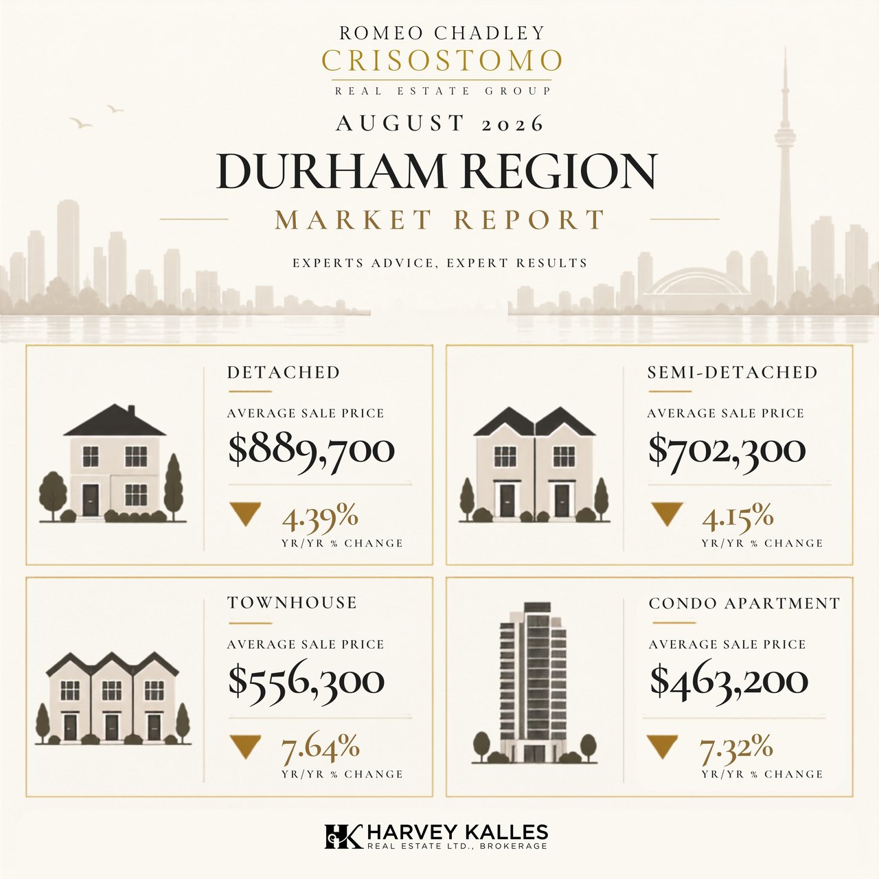 🏠🏠Toronto Regional Real Estate Board - August 2026 🏠🏠
