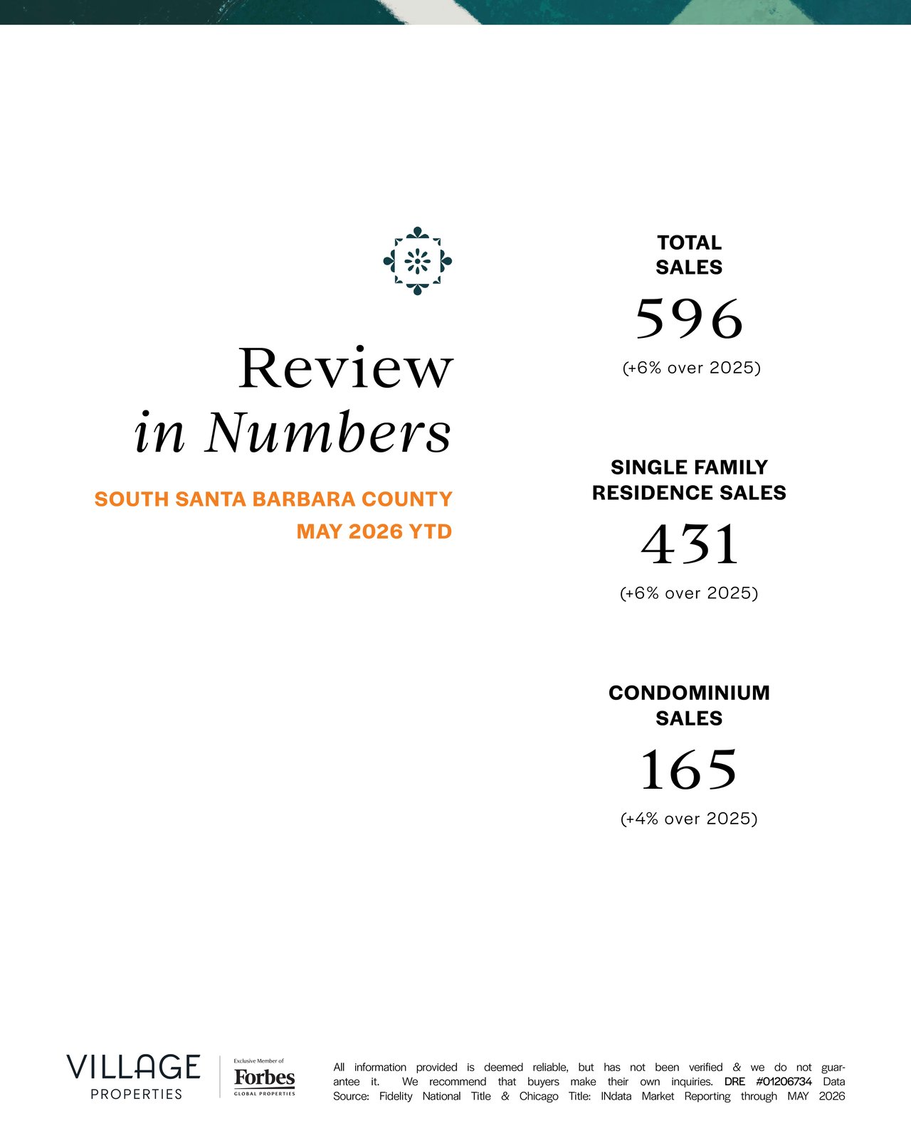 Real Estate Market in May 2026