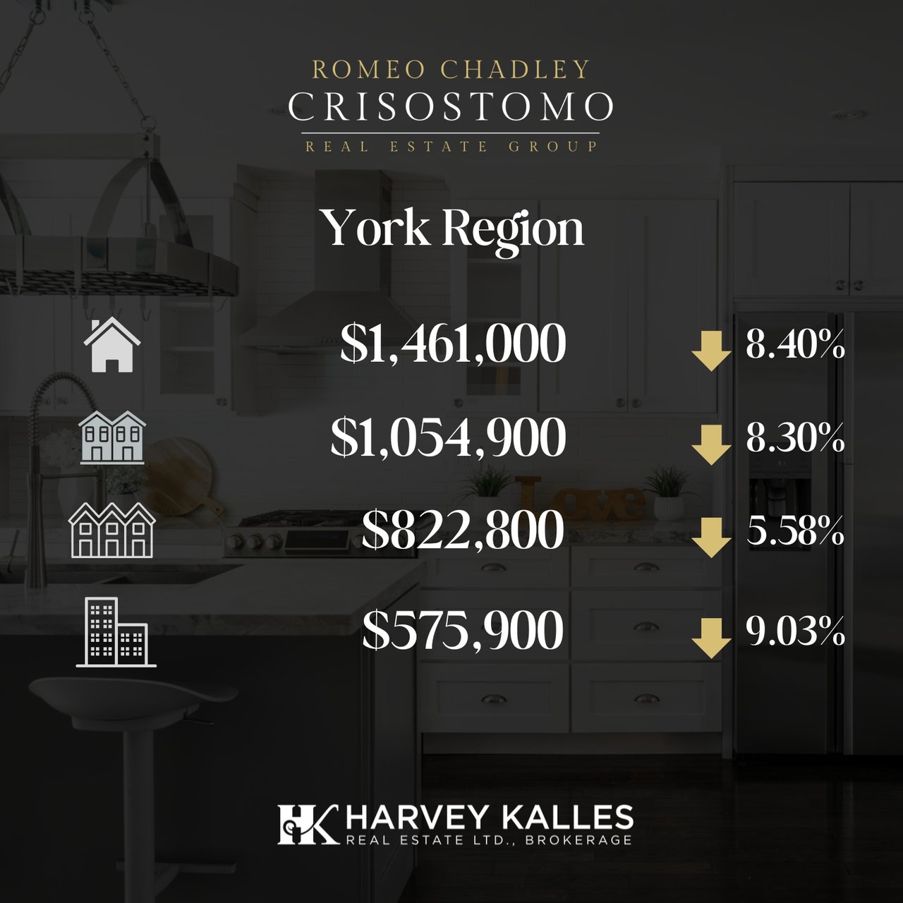 🏠🏠Toronto Regional Real Estate Board - JUNE 2025 🏠🏠
