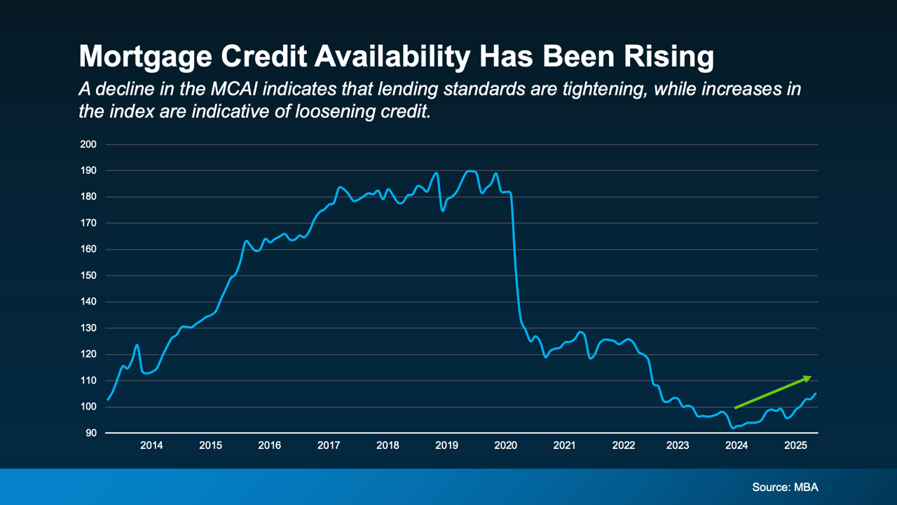What You Should Know About Getting a Mortgage Today