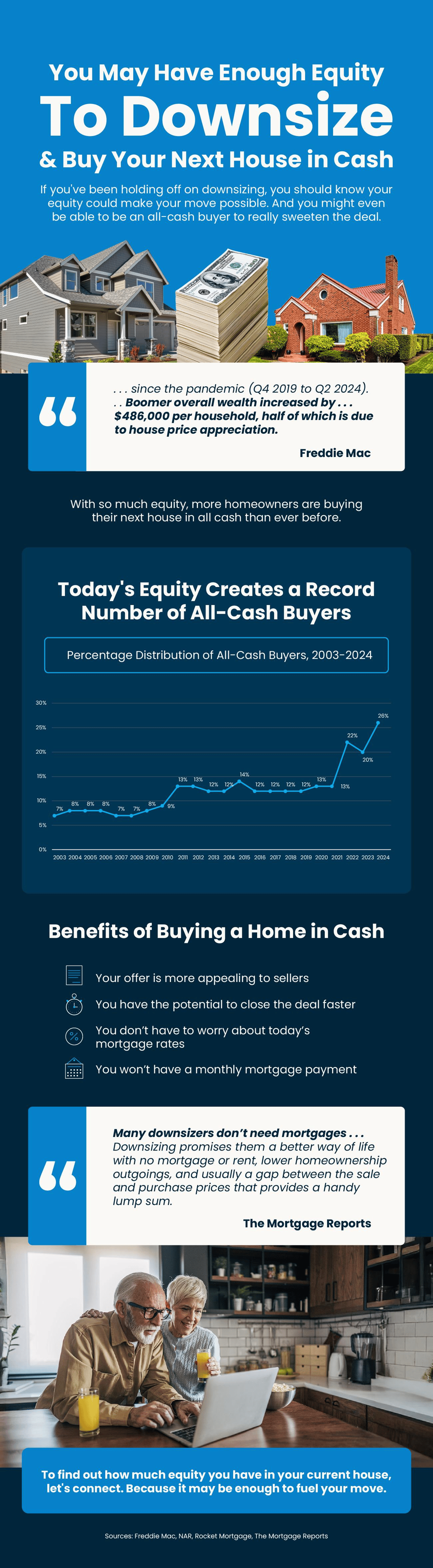 Should You Downsize and Buy Your Next Home in Cash?