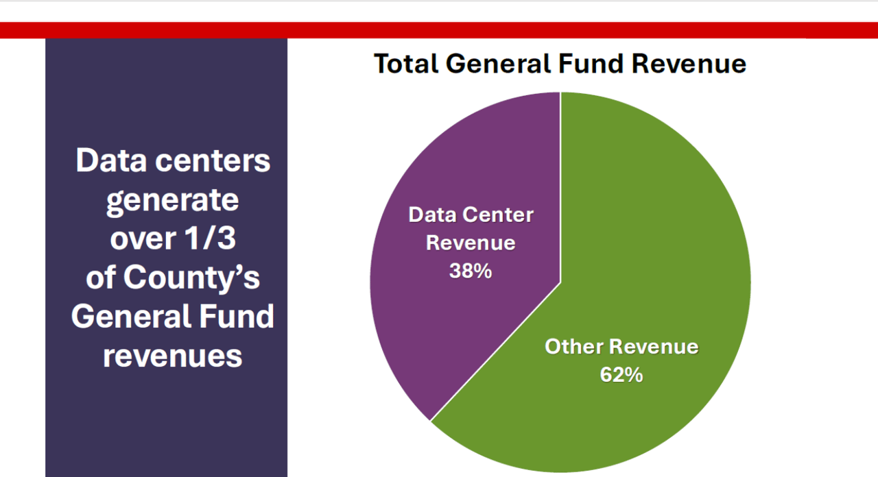 How Much Will DOGE Impact Loudoun’s Housing Market This Spring?