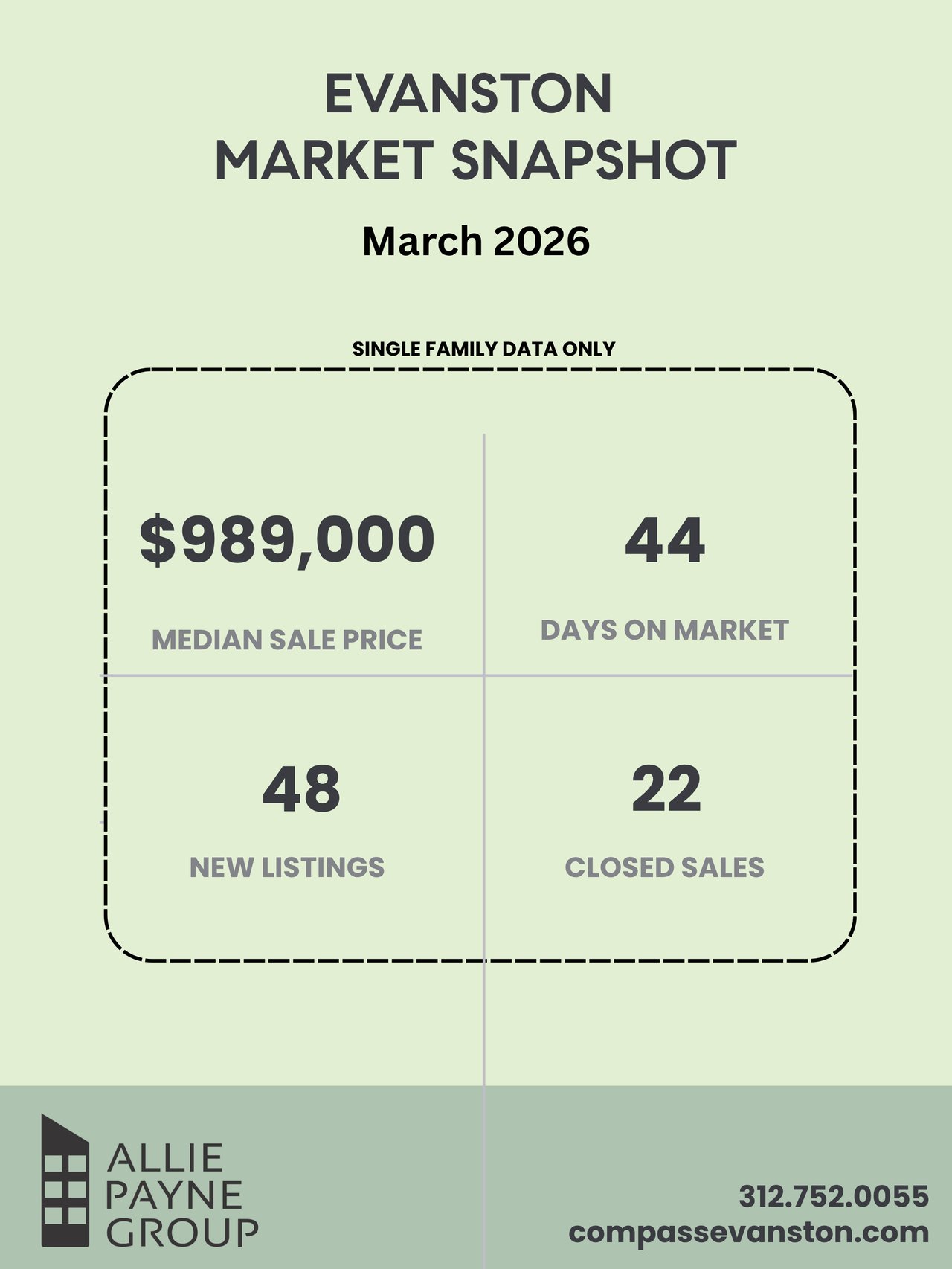 The Evanston Real Estate Report: March 2026 Snapshot