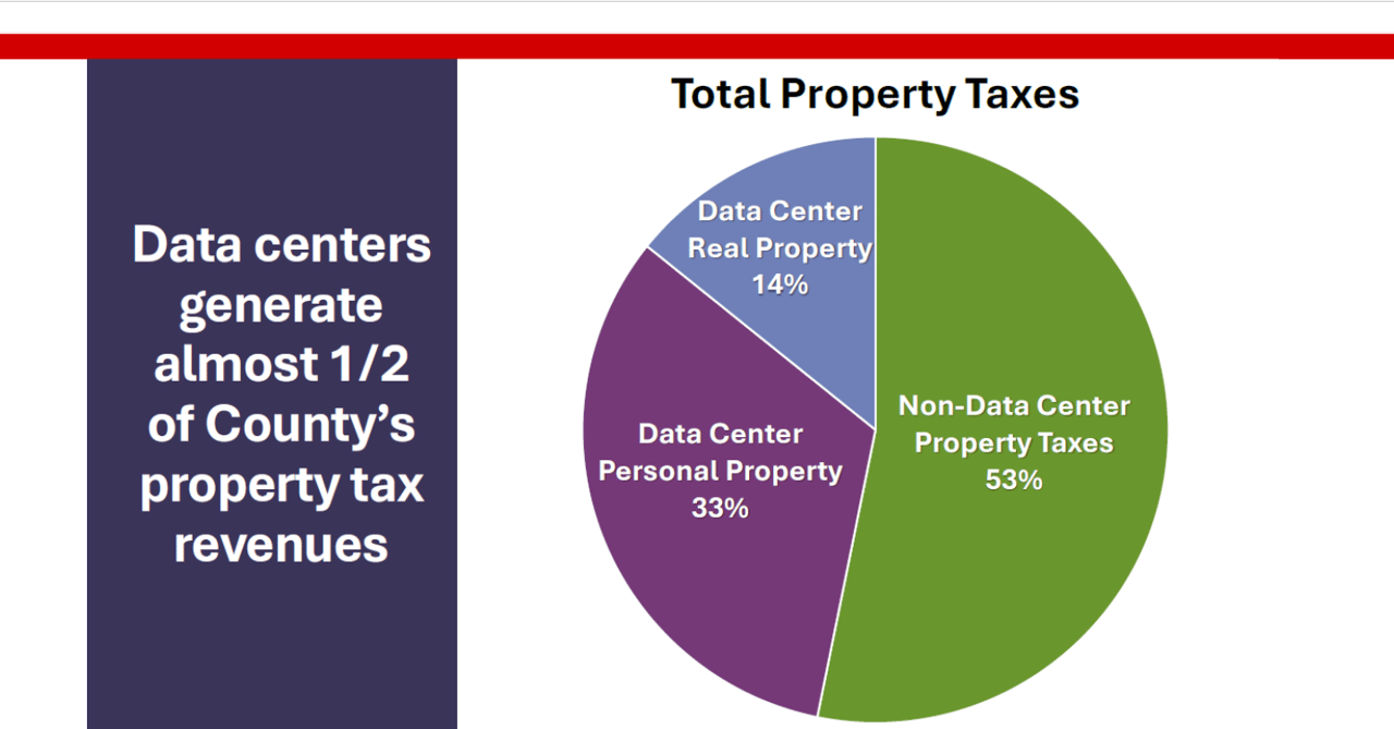 How Much Will DOGE Impact Loudoun’s Housing Market This Spring?