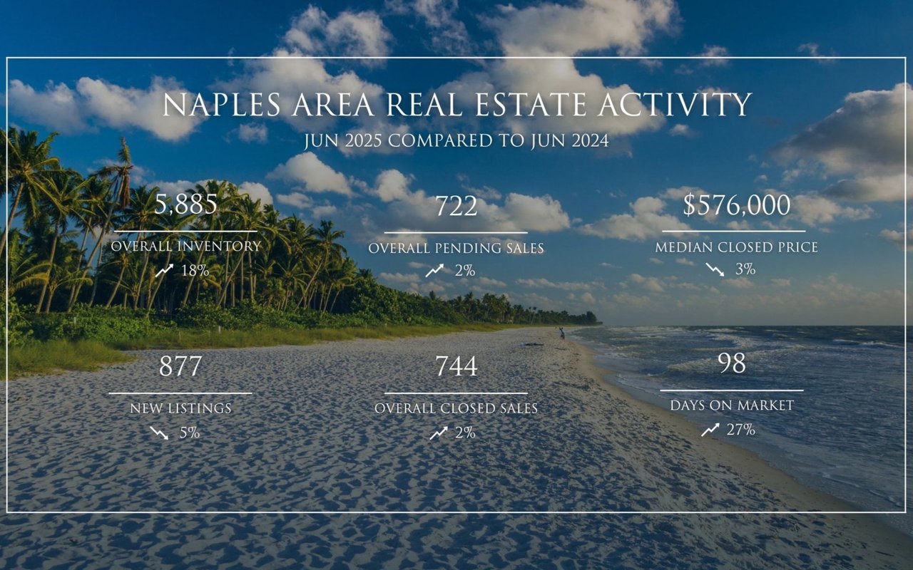 Summer Buyers Enjoying More Options and Lower Prices