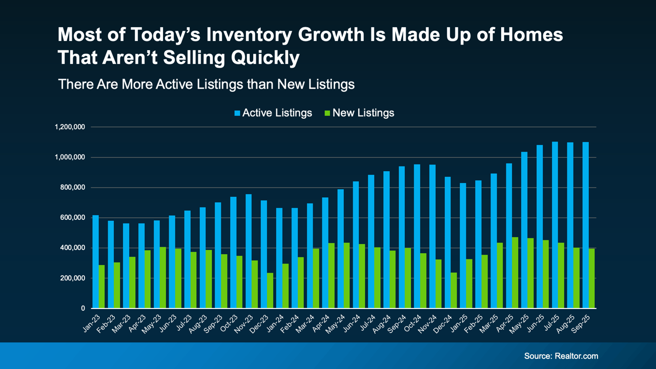 Why Some Homes Sell Quickly – and Others Don’t Sell at All