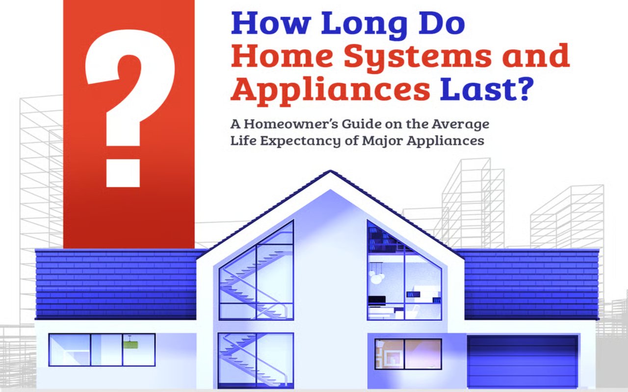 How Long Do Home Systems and Appliances Last? A Homeowner's Guide on the Average Life Expectancy of Major Appliances