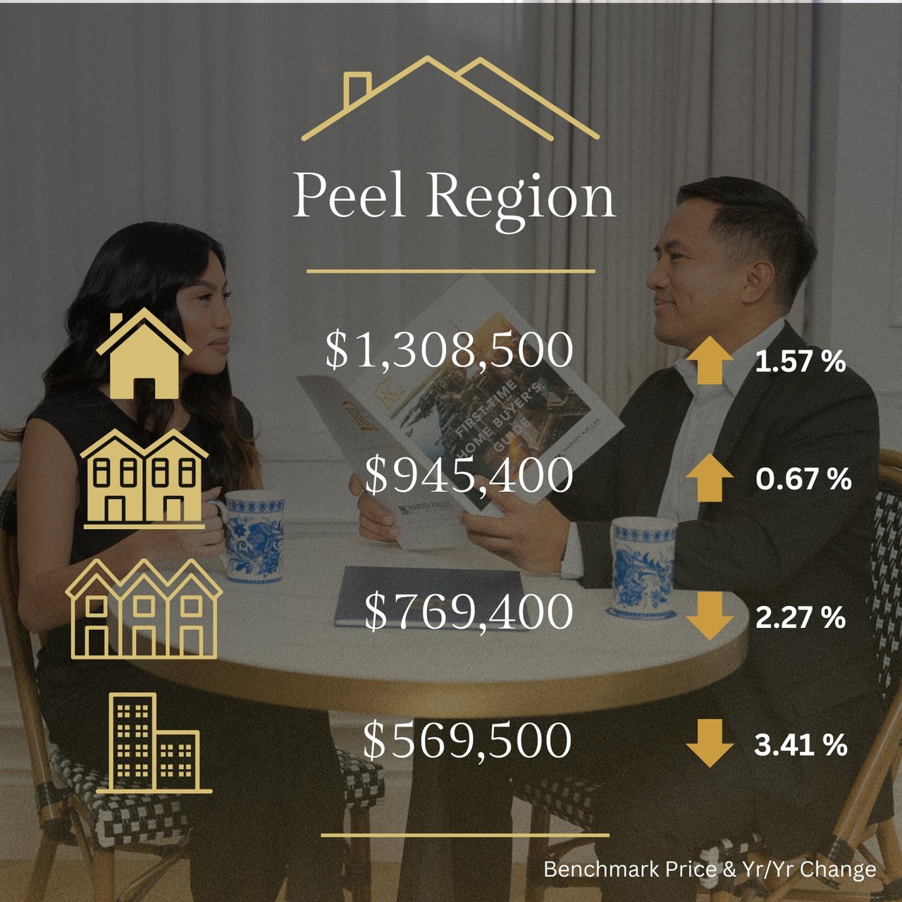 🏠🏠Toronto Regional Real Estate Board Year-End Highlights 2024🏠🏠