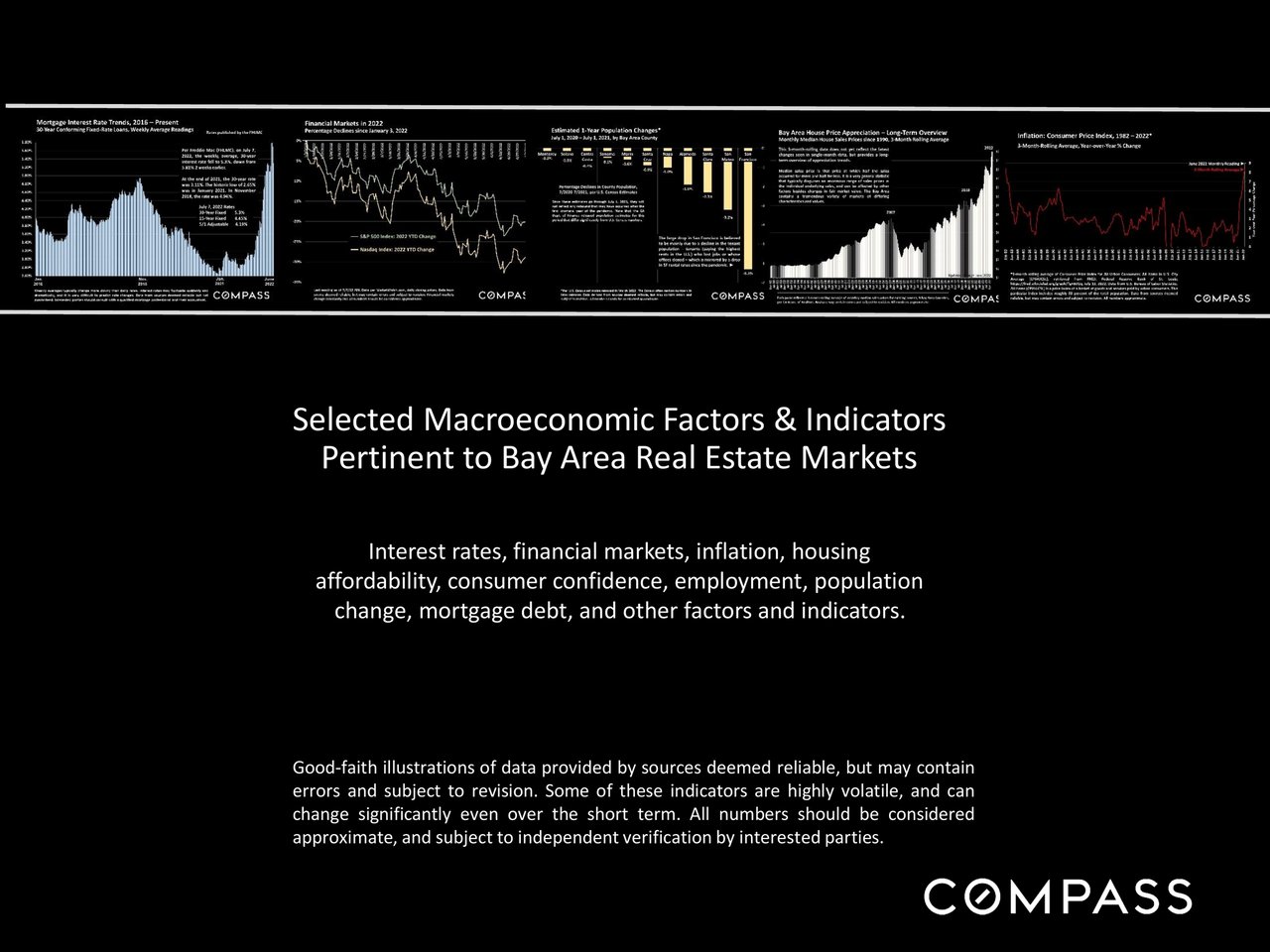 Selected Macroeconomic Factors & Indicators Pertinent to Bay Area Real Estate Markets