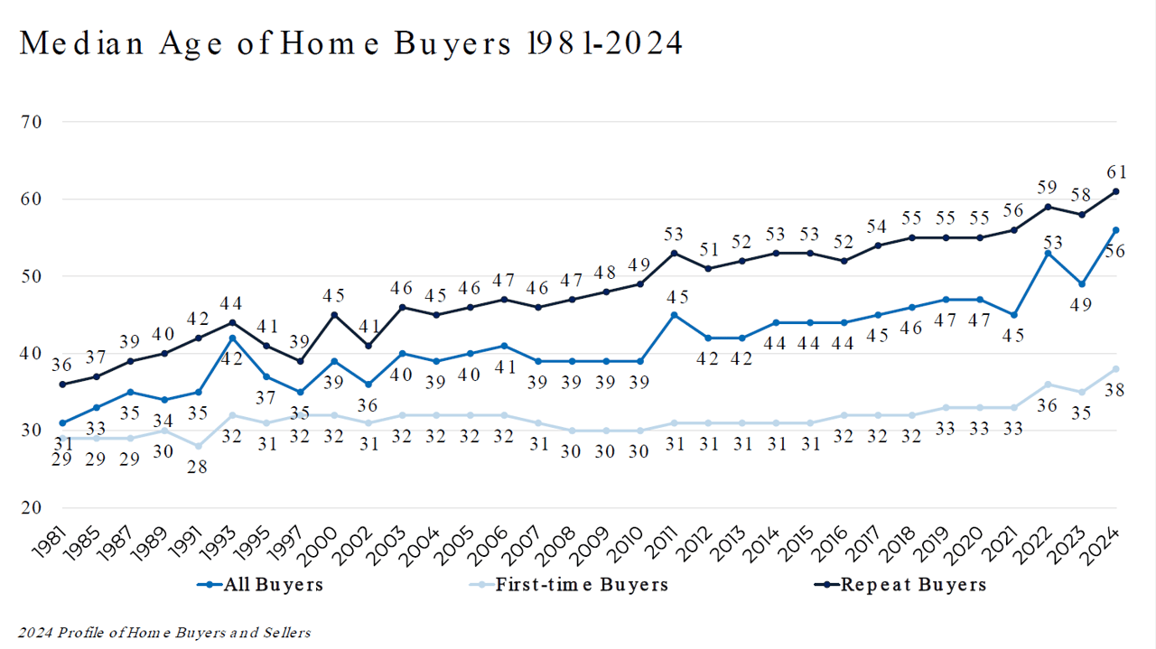 How Much Will DOGE Impact Loudoun’s Housing Market This Spring?