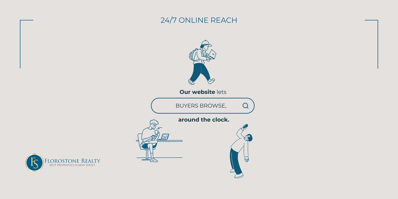 Florostone Realty visual explaining 24/7 online property visibility, showing buyers browsing listings on digital devices, reflecting the firm's commitment to continuous online reach and buyer engagement.