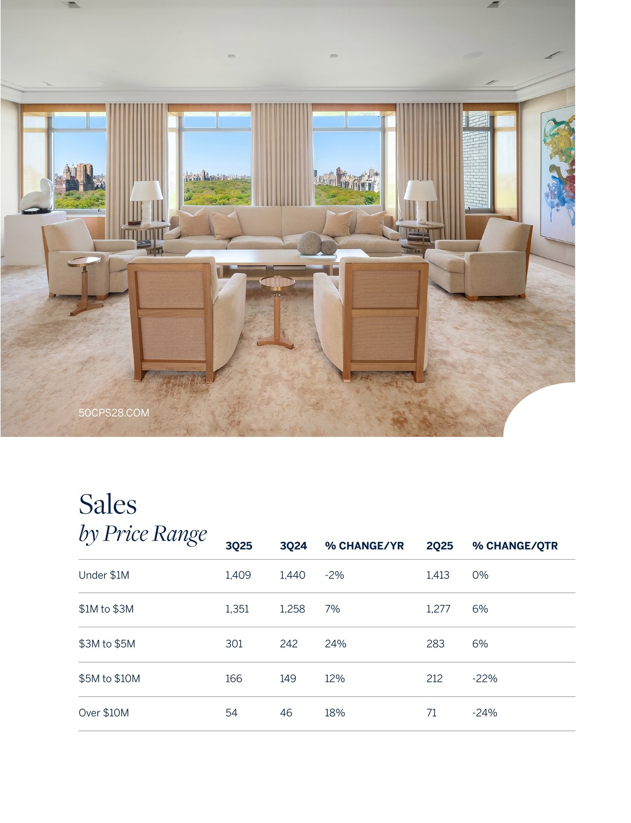 Manhattan Q3 Market Report 2025