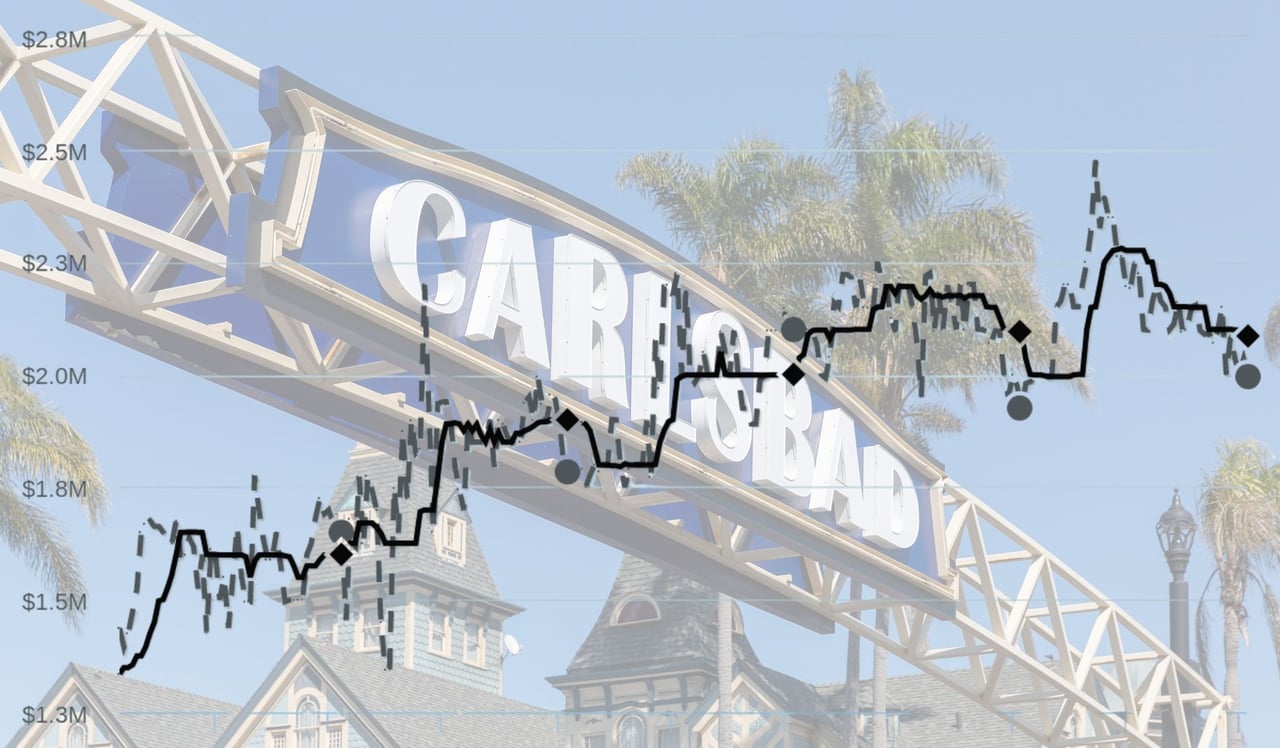 carlsbad real estate market, carlsbad homes for sale, carlsbad realtor, carlsbad real estate agent, graham levine, kelly levine, graham and kelly levine