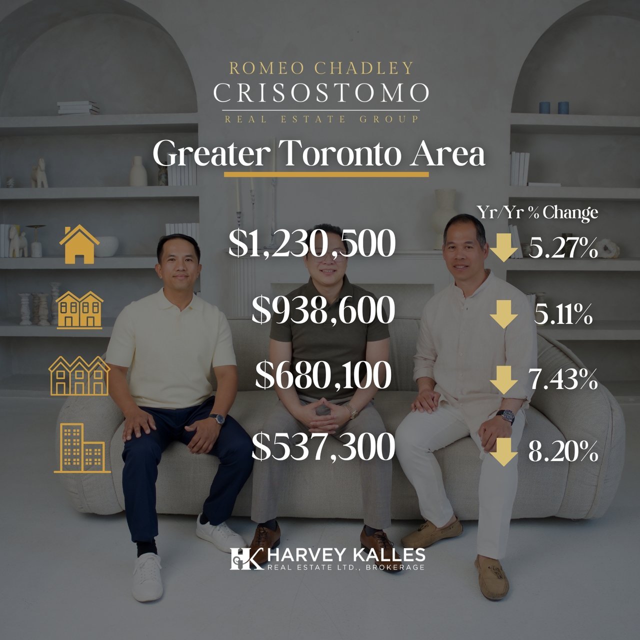 🏠🏠Toronto Regional Real Estate Board - June 2026 🏠🏠